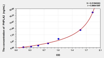 Human Patatin Like Phospholipase Domain Containing Protein 2 (PNPLA2) ELISA Kit