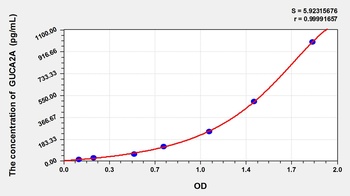 Human Guanylate Cyclase Activator 2A (GUCA2A) ELISA Kit