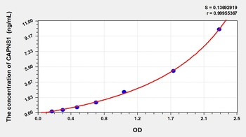 Mouse Calpain, Small Subunit 1 (CAPNS1) ELISA Kit