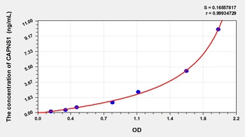 Rat Calpain, Small Subunit 1 (CAPNS1) ELISA Kit