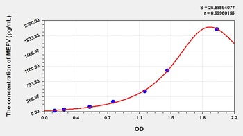 Human Mediterranean Fever (MEFV) ELISA Kit