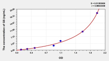 Rat Glutamine synthetase (GS) ELISA Kit