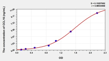Human Chemokine C-C-Motif Ligand 16 (CCL16) ELISA Kit