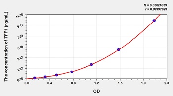 Mouse Trefoil Factor 1 (TFF1) ELISA Kit