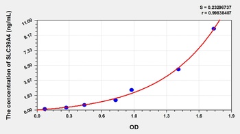 Human Solute Carrier Family 39, Member 4 (SLC39A4) ELISA Kit