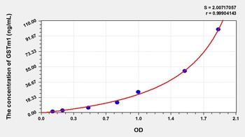 Mouse Glutathione S Transferase Mu 1 (GSTm1) ELISA Kit