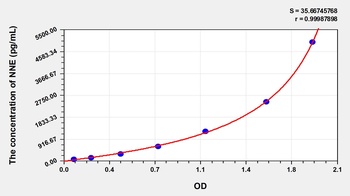 Mouse Enolase, Non Neuronal (NNE) ELISA Kit
