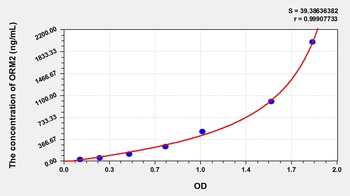 Mouse Orosomucoid 2 (ORM2) ELISA Kit