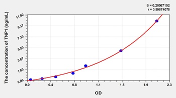 Human Transition Protein 1 (TNP1) ELISA Kit