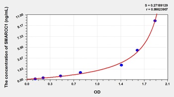 Human SWI/SNF Related, Matrix Associated, Actin Dependent Regulator of Chromatin, Subfamily C, Member 1 (SMARCC1) ELISA Kit