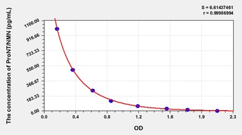 Human Proneurotensin/neuromedin N (ProNT/NMN) ELISA Kit