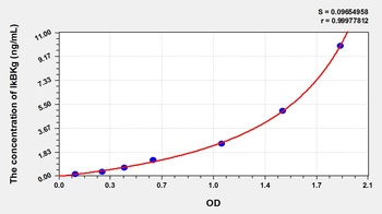 Human Inhibitor of Kappa-Light Polypeptide Gene Enhancer in B-Cells Kinase Gamma (IkBKg) ELISA Kit