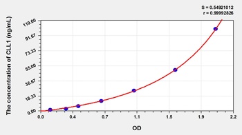 Human Collectin Liver 1 (CLL1) ELISA Kit