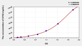 Mouse Glycogen Synthase 2, Liver (GYS2) ELISA Kit