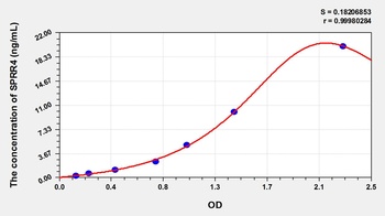Human Small Proline Rich Protein 4 (SPRR4) ELISA Kit