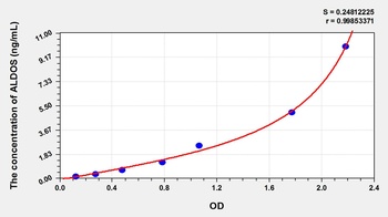 Human Aldosterone Synthase (ALDOS) ELISA Kit