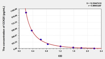 Human Cholecystokinin 25 (CCK25) ELISA Kit