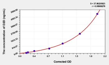 Pig D-Dimer (D2D) ELISA Kit