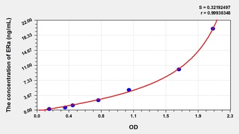 Rat Estrogen Receptor Alpha (ERa) ELISA Kit