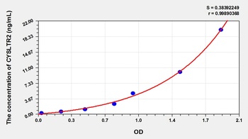 Rat Cysteinyl Leukotriene Receptor 2 (CYSLTR2) ELISA Kit