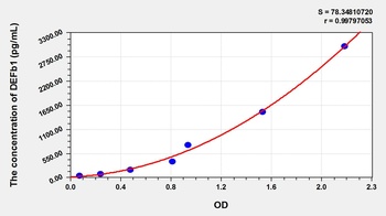 Rat Defensin Beta 1 (DEFb1) ELISA Kit