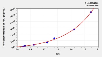 Rat Proteinase 3 (PR3) ELISA Kit