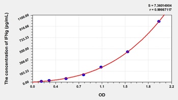 Cattle Interferon Gamma (IFNg) ELISA Kit