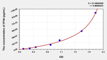 Pig Interferon Beta (IFNb) ELISA Kit