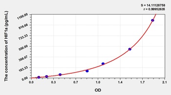Pig Hypoxia Inducible Factor 1 Alpha (HIF1a) ELISA Kit