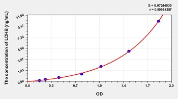 Mouse Lactate Dehydrogenase B (LDHB) ELISA Kit