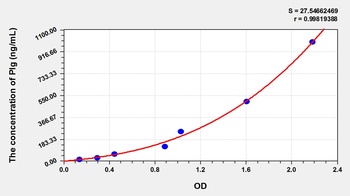 Rat Plasminogen (Plg) ELISA Kit