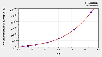 Cattle Interleukin 10 (IL10) ELISA Kit