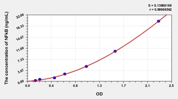 Rat Nuclear Factor NF-kappa-B p105 subunit (NF-κB p105) ELISA Kit