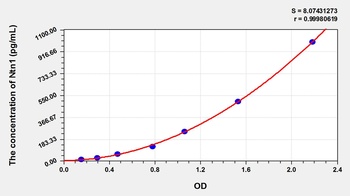 Rat Netrin 1 (Ntn1) ELISA Kit
