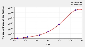 Rat Bcl2 Associated X Protein (Bax) ELISA Kit