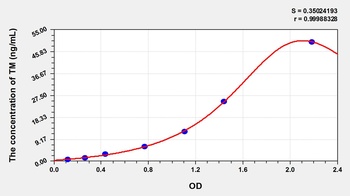 Pig Thrombomodulin (TM) ELISA Kit
