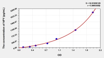 Cattle Neuropeptide Y (NPY) ELISA Kit