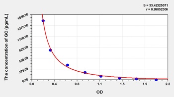 Chicken Glucagon (GC) ELISA Kit