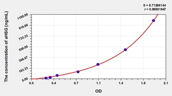 Pig Fetuin A (FETUA) ELISA Kit