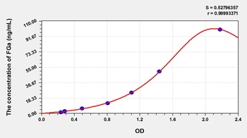 Rat Fibrinogen Alpha (FGa) ELISA Kit