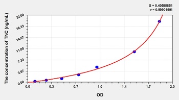 Rat Tenascin C (TNC) ELISA Kit