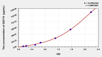 Mouse Growth Differentiation Factor 15 (GDF15) ELISA Kit