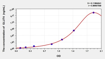Mouse Glucose Transporter 4 (GLUT4) ELISA Kit