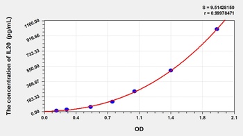 Rat Interleukin 20 (IL20) ELISA Kit
