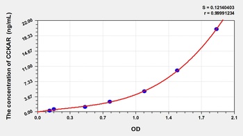 Dog Cholecystokinin A Receptor (CCKAR) ELISA Kit