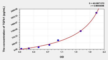Cattle Transforming Growth Factor Beta 1 (TGFb1) ELISA Kit