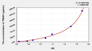 Pig Triggering Receptor Expressed on Myeloid Cells 1 (TREM1) ELISA Kit