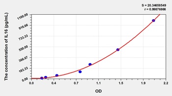 Cattle Interleukin 16 (IL16) ELISA Kit