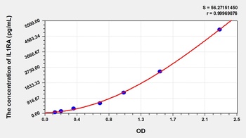 Horse Interleukin 1 Receptor Antagonist (IL1RA) ELISA Kit