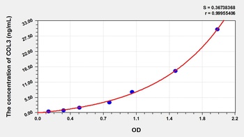 Cattle Collagen Type III (COL3) ELISA Kit